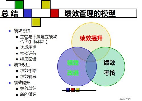 建立有效的績效管理體系——第27期薪果企業管理沙龍成功舉辦