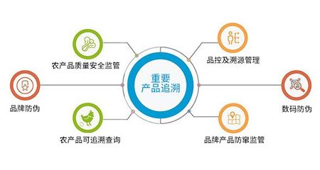 食安溯源與賽事策劃 如何通過食品溯源系統提升企業好感度