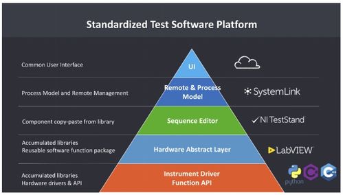 NI與BrightMachines攜手工業富聯 軟件定義智造，釋放IIoT數據價值